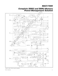 MAX17000ETG+T Datasheet Page 17