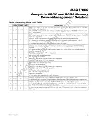 MAX17000ETG+TG51 Datasheet Page 15