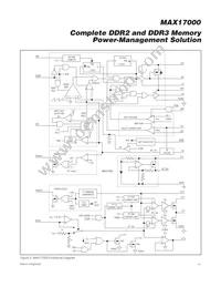 MAX17000ETG+TG51 Datasheet Page 17