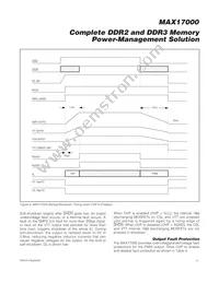 MAX17000ETG+TG51 Datasheet Page 21