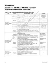 MAX17000ETG+TG51 Datasheet Page 22