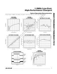 MAX17006ETP+T Datasheet Page 7