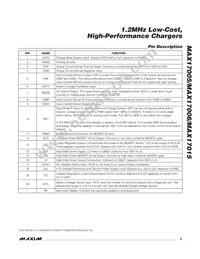 MAX17006ETP+T Datasheet Page 9