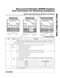 MAX17007GTI+T Datasheet Page 11