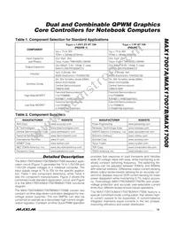 MAX17008GTI+ Datasheet Page 15