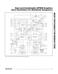 MAX17008GTI+ Datasheet Page 17