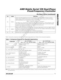 MAX17009GTL+ Datasheet Page 19