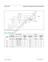 MAX17019ATM+T Datasheet Page 19