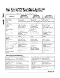 MAX17020ETJ+ Datasheet Page 18