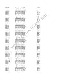 MAX17022ETA+T Datasheet Page 20