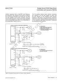 MAX17024ETD+T Datasheet Page 19