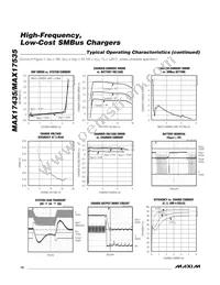 MAX17035ETG+ Datasheet Page 10