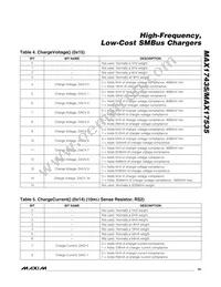 MAX17035ETG+ Datasheet Page 19