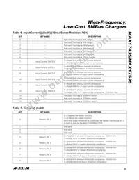 MAX17035ETG+ Datasheet Page 21