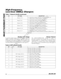 MAX17035ETG+ Datasheet Page 22