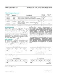 MAX17041X+ Datasheet Page 7
