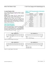 MAX17047G+T10 Datasheet Page 23
