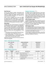 MAX17049X+T10 Datasheet Page 10