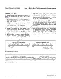 MAX17049X+T10 Datasheet Page 12