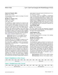 MAX17055EWL+ Datasheet Page 19