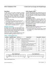 MAX17059X+T10 Datasheet Page 10
