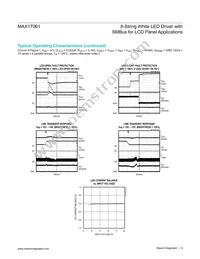 MAX17061ETI+TG24 Datasheet Page 9