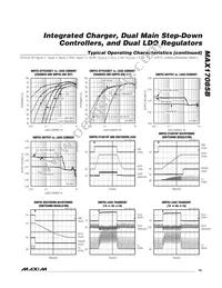 MAX17085GTL+ Datasheet Page 15