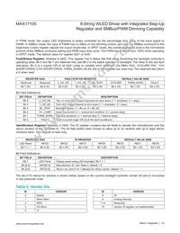 MAX17105ETG+T Datasheet Page 20