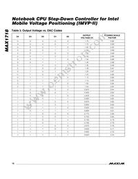 MAX1718EEI Datasheet Page 18