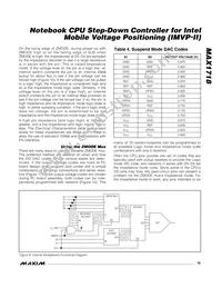 MAX1718EEI Datasheet Page 19