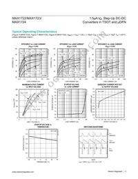 MAX1722ELT+ Datasheet Page 4