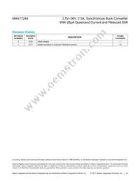 MAX17244ETESA+ Datasheet Page 18