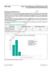 MAX17260SEWL+ Datasheet Page 15