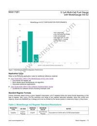 MAX17261METD+T Datasheet Page 15