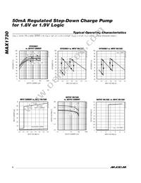 MAX1730EUB Datasheet Page 4