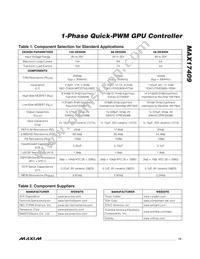 MAX17409GTI+T Datasheet Page 15