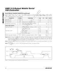 MAX17480GTL+T Datasheet Page 10