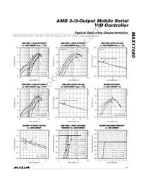 MAX17480GTL+T Datasheet Page 11