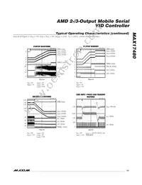 MAX17480GTL+T Datasheet Page 13