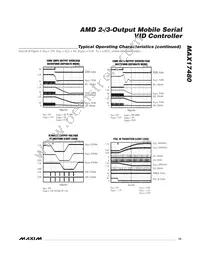 MAX17480GTL+T Datasheet Page 15