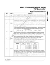 MAX17480GTL+T Datasheet Page 19