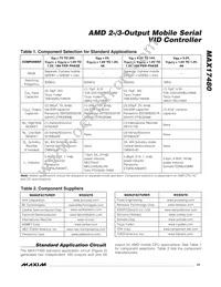 MAX17480GTL+T Datasheet Page 21