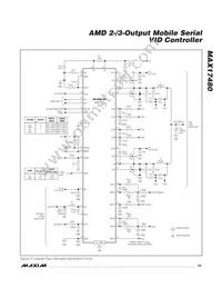 MAX17480GTL+T Datasheet Page 23