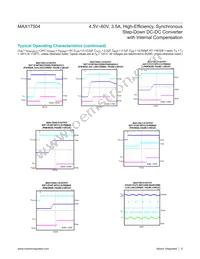 MAX17504SATP+ Datasheet Page 9