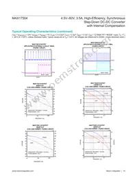 MAX17504SATP+ Datasheet Page 14