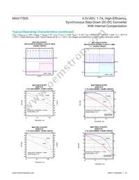 MAX17505SATP+T Datasheet Page 14