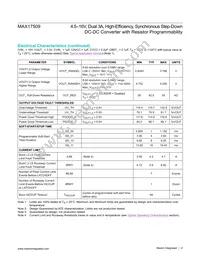 MAX17509ATJ+ Datasheet Page 4