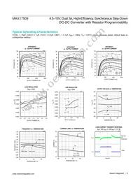 MAX17509ATJ+ Datasheet Page 5