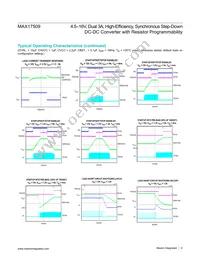 MAX17509ATJ+ Datasheet Page 6