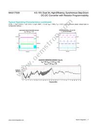 MAX17509ATJ+ Datasheet Page 7